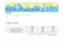 [교육사회] 우리나라의 교육불평등 현황과 문제점-12