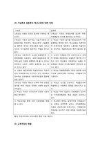 [교육사] 교육 불평등의 원인과 그 극복 방안-3