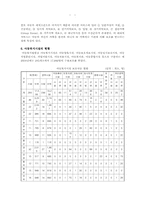 [아동복지시설] 아동복지시설의 문제점 및 개선방안-8