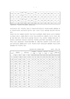 [아동복지시설] 아동복지시설의 문제점 및 개선방안-10