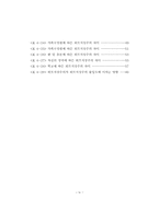 청소년의 외모지상주의에 대한 연구-5