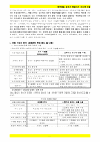 [국제경영] 오뚜기 마요네즈의 러시아 시장 진출-6