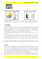 [국제경영] 오뚜기 마요네즈의 러시아 시장 진출-9