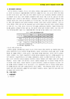 [국제경영] 오뚜기 마요네즈의 러시아 시장 진출-11