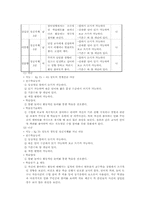 [교육방법] 수업지도안 -ADDIE모형에 따른(조사표 만들기)-3