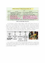 [국제물류] 농산물 식품 유통의 효율화 방안-13