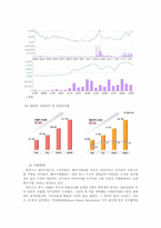 컴투스 조직문화-6
