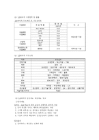 [경영윤리] LG화학 기업윤리와 인재상-7
