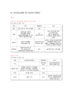 [경영윤리] LG화학 기업윤리와 인재상-15