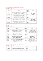 [경영윤리] LG화학 기업윤리와 인재상-16
