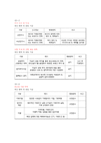 [경영윤리] LG화학 기업윤리와 인재상-17