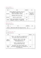 [경영윤리] LG화학 기업윤리와 인재상-18