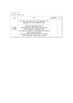 [경영윤리] LG화학 기업윤리와 인재상-19