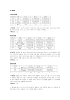 네이쳐뷰 Natureview Farm 하버드 비즈니스 케이스 분석-4