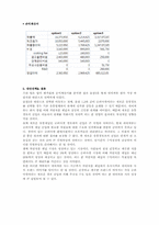네이쳐뷰 Natureview Farm 하버드 비즈니스 케이스 분석-5