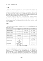 3인의 인텔 CEO를 통해 바라본 리더십-8