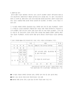 만도의 ERP 도입 성공사례-4