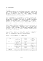 대한생명 인사 관리-13