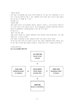 닌텐도 환경극복 환경분석-3