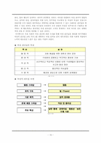 [여성 리더십] 힐러리(미국), 박근혜(한국), 우이(중국)-18