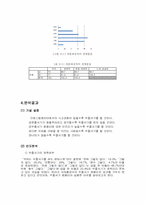 [통계분석] 에스컬레이터 두줄서기 캠페인에 관한 이용자들의 인식조사를 통한 고찰 및 논의-6