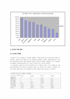 제약산업의 유통과정-5