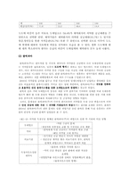 제약산업의 유통과정-6