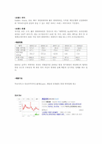 온라인게임 서든어택 마케팅전략-6