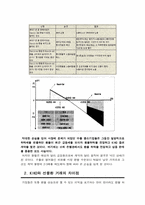 [국제재무] 키코(KIKO) 사태-3
