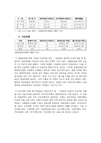 [국제재무] 키코(KIKO) 사태-6