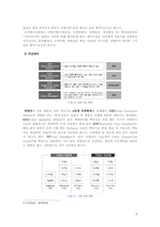 한국의 임금제도 -CJ 삼양사 사례-6