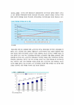 제약산업의 분석과 경영전략(동아제약과 녹십자를 중심으로)-5