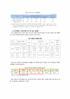 제약산업의 분석과 경영전략(동아제약과 녹십자를 중심으로)-7
