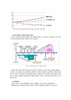 제약산업의 분석과 경영전략(동아제약과 녹십자를 중심으로)-8