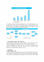 제약산업의 분석과 경영전략(동아제약과 녹십자를 중심으로)-9