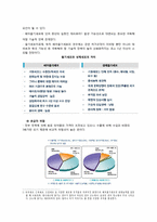 제약산업의 분석과 경영전략(동아제약과 녹십자를 중심으로)-12