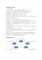 대한생명보험㈜ 인적자원관리-5