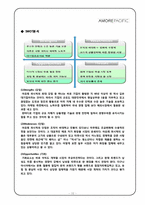 아모레퍼시픽 AMORE PACIFIC 으로 본 화장품시장-10