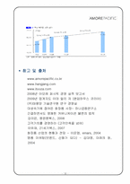 아모레퍼시픽 AMORE PACIFIC 으로 본 화장품시장-18