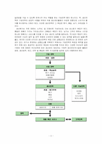 생산혁신기법 레포트-5