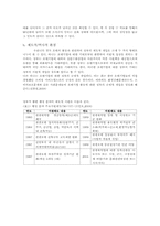 호텔 조직군에 대한 조직 생태학적 분석-6
