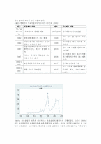 호텔 조직군에 대한 조직 생태학적 분석-7