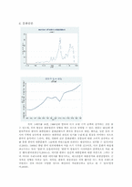 호텔 조직군에 대한 조직 생태학적 분석-12