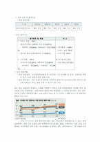 호텔 조직군에 대한 조직 생태학적 분석-16