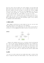 [기업환경론] 오설록 환경변화와 대응-3