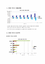 [국제경제] 한중 FTA 체결후 농수산물 수출입변화의 계량적 분석-10