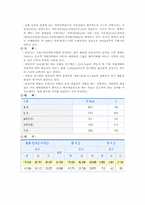 [스포츠 이벤트 유치계획서] 안성시 국제 정구 선수권대회-3