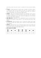 [스포츠 이벤트 유치계획서] 안성시 국제 정구 선수권대회-7