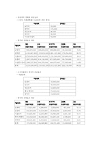 [스포츠 이벤트 유치계획서] 안성시 국제 정구 선수권대회-10