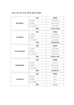 [스포츠 이벤트 유치계획서] 안성시 국제 정구 선수권대회-11